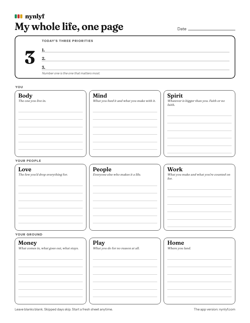 The NynLyf one-page life planner: a box for today's three priorities above a three by three grid of the nine areas of life